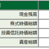 株の資産状況は？