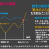 カップルが別れる原因