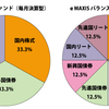 ファンドの比較～その4