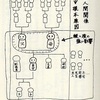 遺伝子の記憶を引き継いでいる