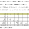 順列生成（挿入法）問題（２）の考察２