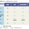 抗凝固薬