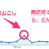 【2ヶ月目】7月度アクセス解析結果