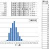 あなたも大好き、わたしも大好き、み～んな大好き、お金プレイ（追記有）