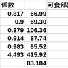 ケンタッキー5部位　重量測定2回目