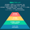 多くの日本人にとって学歴は必要！
