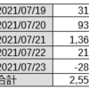 コピートレードの成績（2021/3/31~7/23）