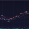 2022年7月実績 +41,770円