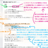 文章を書く根気はないが、考えるために文を書くのは好きなわたしの文章