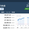 今日の日経平均　’22　10/14