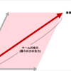 自分なりのマネジメントを言語化してみた