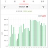 7月の太陽光発電実績