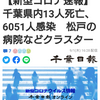 【新型コロナ速報】千葉県内13人死亡、6051人感染　松戸の病院などクラスター（千葉日報オンライン） - Yahoo!ニュース