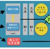 中国からの個人輸入で知っておきたい淘宝(タオバオ)と阿里巴巴(アリババ)、工場の関係。小規模工場を狙え！