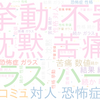 　Twitterキーワード[#あなたのコミュ障レベル診断]　11/26_20:03から60分のつぶやき雲