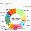 『2023年2月投資振り返り458万円