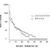 稀な種とは何か