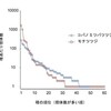 稀な種とは何か