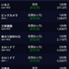 7月12日の株式投資実績(手取り損益＋76,816円)