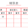 ■決算整理（当座借越の振り替え）