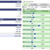 2021年03月04日（木）投資状況