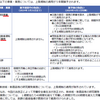 建設業等における時間外労働の上限規制の猶予のポイント