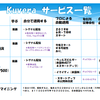 KUVERA（クベラ）とは？