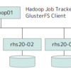 RHS2.0(Beta1)/GlusterFS3.3.0(qa34)のHadoop API