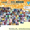 「jubeat 10EXC難易度表」のつくりかた。