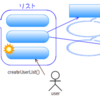 むしろ Twitter4J で twitter を勉強してみる (10) ： ListMethods インターフェース (I)