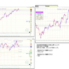 押し戻りは大きめのスケールで見よう 20210319 欧州時間 GBPJPY 