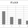 2018 ベイブレードバースト日本一決定戦での使用パーツ調査！