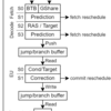 オープンソース・アウトオブオーダCPU NaxRiscvのドキュメントを読んでいく (5. 分岐予測ユニット)