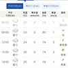 5/10 火曜日　曇天、生協、メディア現考察