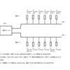 据付（その１０５）；竣工検査結果の打合わせ