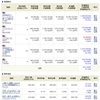 NISA - 20 Week 11 （101 週目 : -147.2 万円）