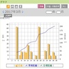 2017年3月のまとめ