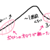 72.飛行機を使って遠征しよう