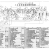 ５－１－１　94式３号型特殊受信機