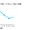 コルチゾールどっぴゅどぴゅ議論を回避したい