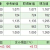 2017.6.16現在の運用状況です