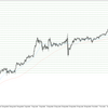 USD/JPY 2011-11-05 weekly review