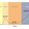 ICOプロジェクトとCrypto J Curve