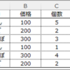Dictionaryで列番号を管理する
