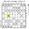 指す将順位戦Ｂ３五回戦：対skrtさん