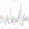 dplyr グループごとに指数化