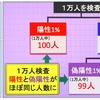 新型コロナ分科会への期待と懸念