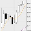 1月13日の収支：＋３４８４０円　ファーストリテイリングに足を引っ張られ日経平均暴落　為替も円高　来週の日銀が心配