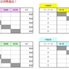 第一期　天衣無縫戦　組み合わせ抽選について