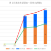 【2023(2024春入試)】岡崎北(理数)～第１回進路希望調査